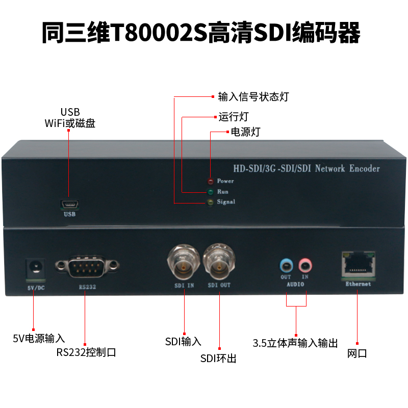 T80002S SDI编码器接口示意图